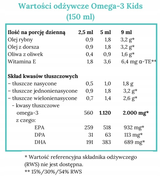 Norsan Omega-3 Kids 150 ml Naturalne kwasy omega-3 EPA DHA dla dzieci