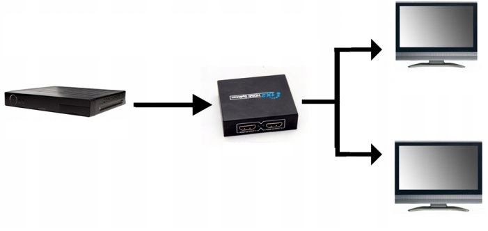 SPLITTER HDMI 2.0 1x2 ROZDZIELACZ ULTRAHD HDCP 2.2 4K/60HZ - 2 TELEWIZORY