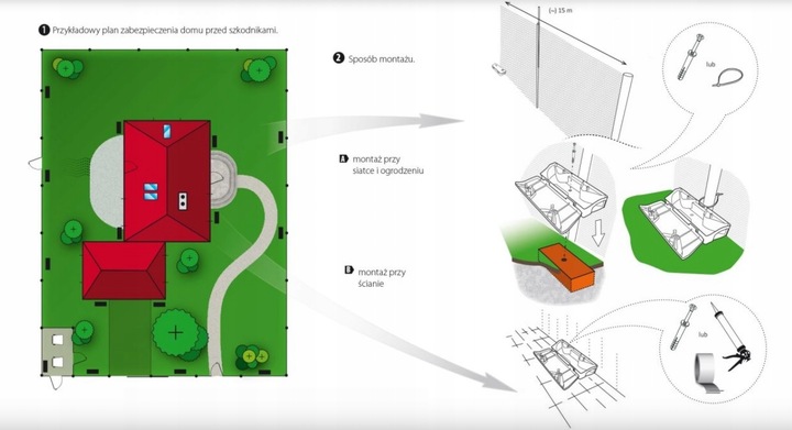 ZESTAW DO DERATYZACJI STACJA TRUTKA MYSZY SZCZURY