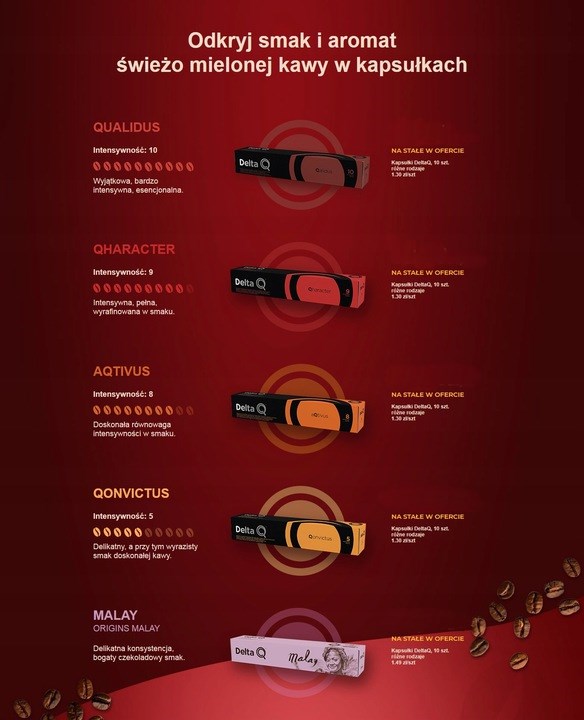 Ekspres kapsułkowy Delta Q mini 19 bar