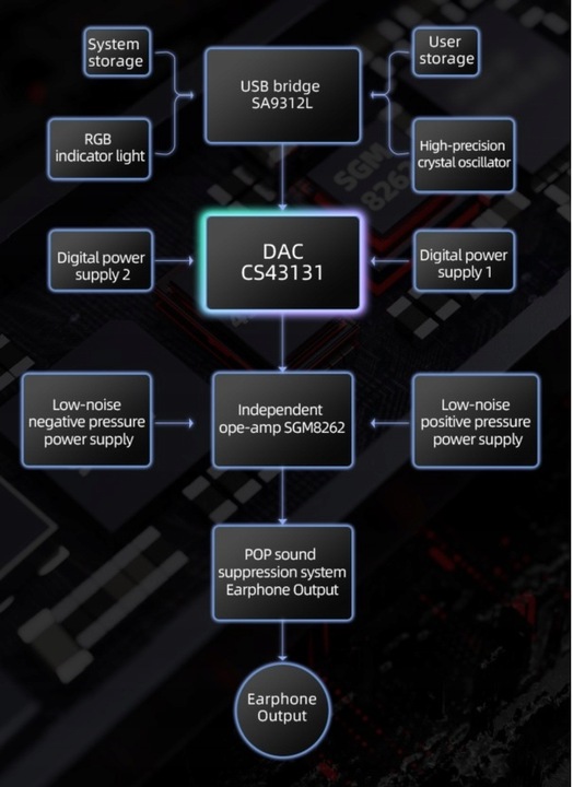 WZMACNIACZ SŁUCHAWKOWY Z DAC FIIO KA11 TYPE-C KOMPAKTOWY NIEWIELKI
