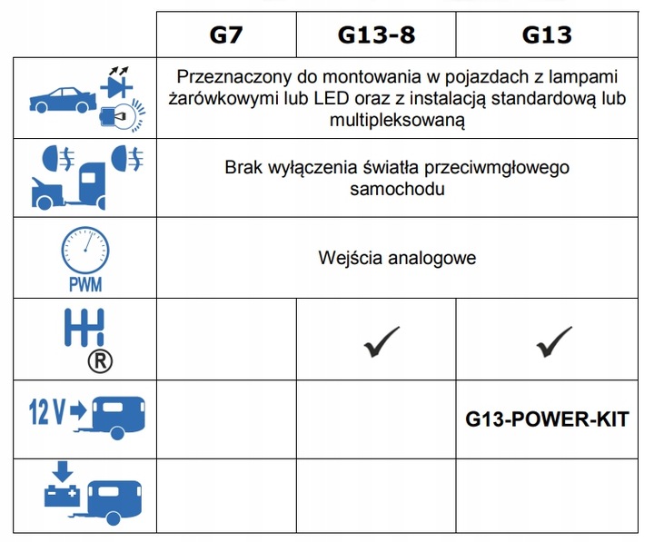 MODUL BEZ WIĄZKI DO HAKA HOLOWNICZEGO WH1R 13PIN