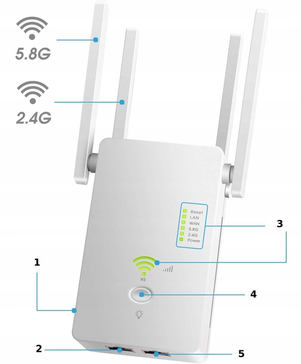 REPEATER WIFI WZMACNIACZ SYGNAŁU Dual Band 2,4Ghz/5Ghz AC1200 1200Mb/s
