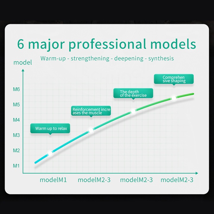 ELEKTROSTYMULATOR STYMULATOR MIĘŚNI BRZUCHA EMS