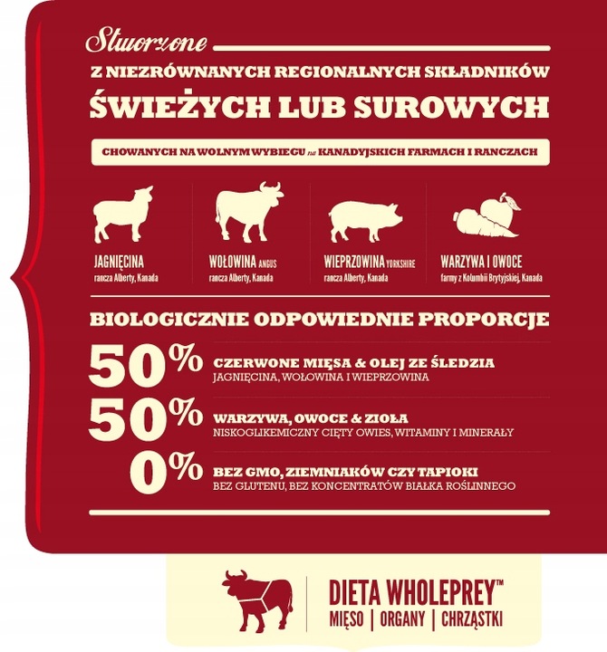 ACANA RED MEAT Naturalna karma JAGNIĘCINA WOŁOWINA WIEPRZ Warzywa 14,5kg