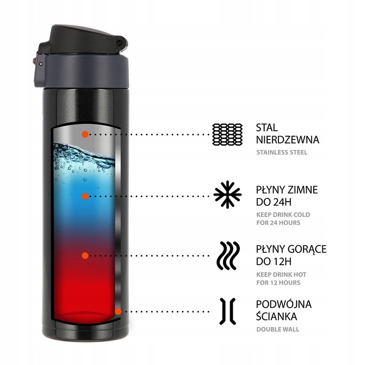 Kubek termiczny tyrystyczny NILS czarny 0,5l