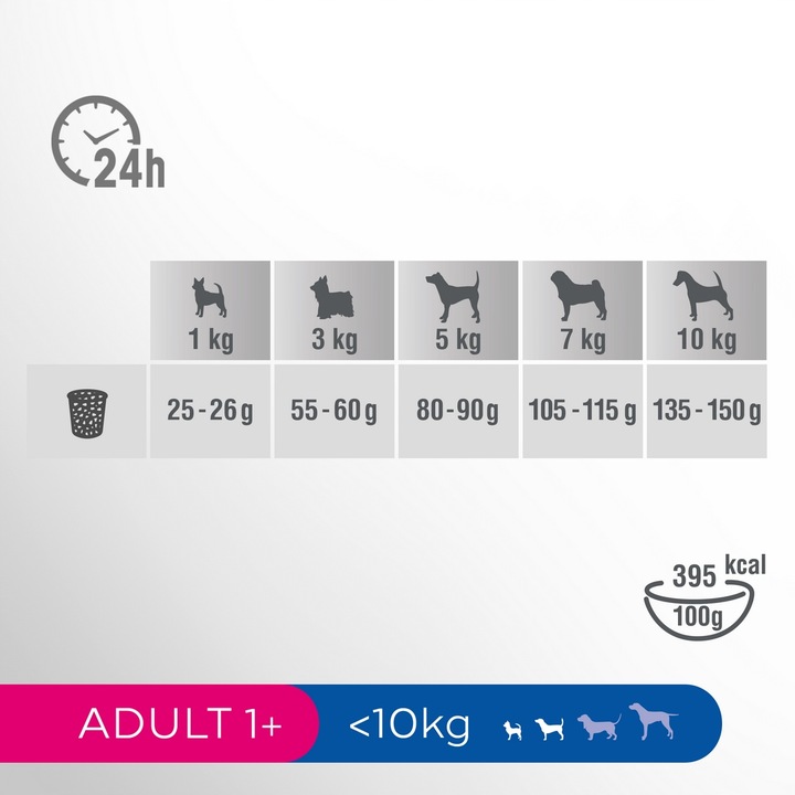 PERFECT FIT ADULT KARMA PSA MAŁE RASY KURCZAK 6KG