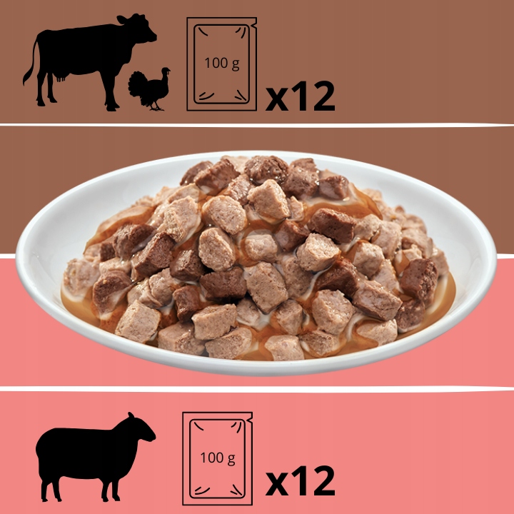 MOKRA KARMA DLA KOTA MIX SMAKÓW MEGA BOX SASZETKI W SOSIE 48X100G PREVITAL