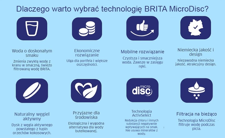 Brita MicroDisc do karafki butelki Vital Active