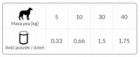 DOLINA NOTECI RAFI CLASSIC mokra karma PUSZKI DLA PSA mix smaków 14x1240G