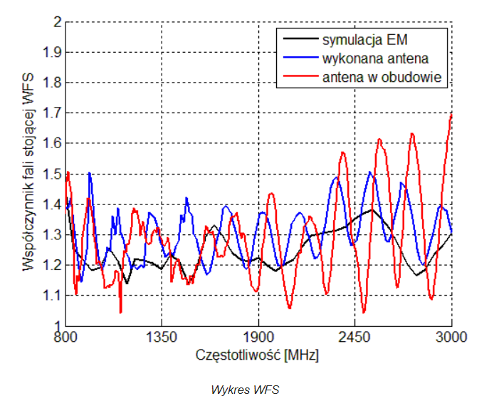 Antena ATK-LOG ALP LTE MIMO 2 x 5m wtyk SMA DIPOL
