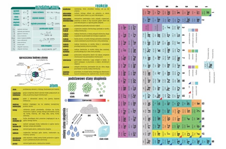 Komplet zestaw zeszytów SEBIT ściąga kolor A5/60k kl 7-8 2x polski 2x matem
