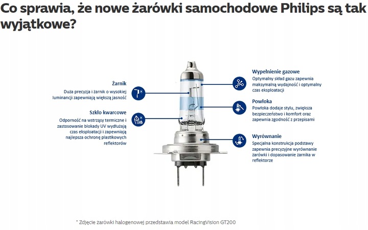 Philips Żarówka X-Treme Vision Pro150 +150% H11