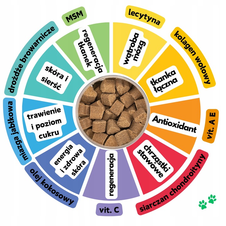 Suplementy dla psa - Kości Stawy Aktywność dla Senior MSM - Witaminy 90szt