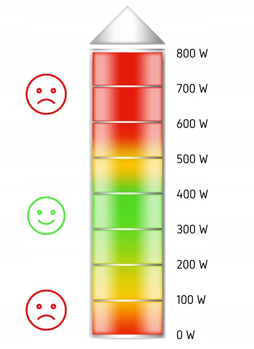 Wolnowar Slow Cooker Garnek ceramiczny 6,5L Yoer 320W INOX LCD +Programator