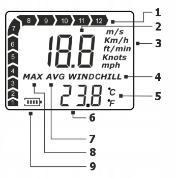 ANEMOMETR WIATROMIERZ MIERNIK WIATRU TEMPERATURY POMIAR PRĘDKOŚCI POWIETRZA