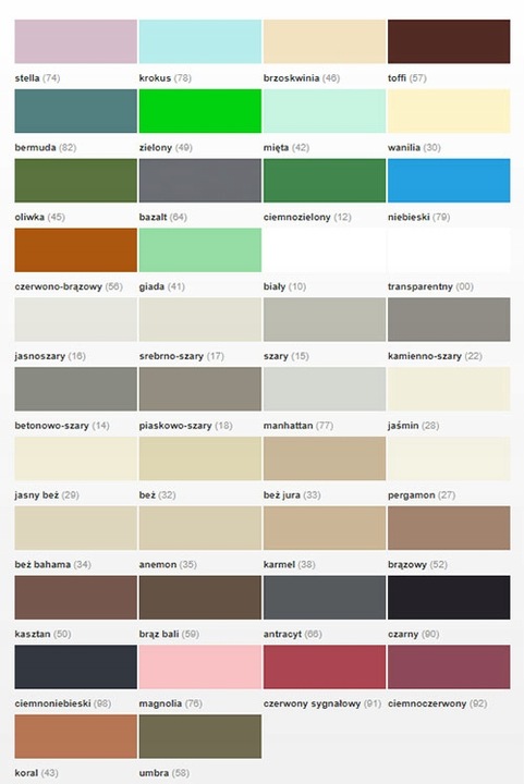 Silikon sanitarny Sopro biały 310 ml