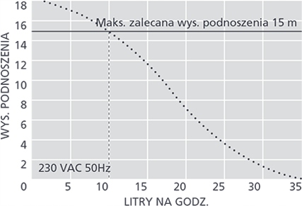 Pompka do Skroplin Aspen pumps Maxi Orange FP2210