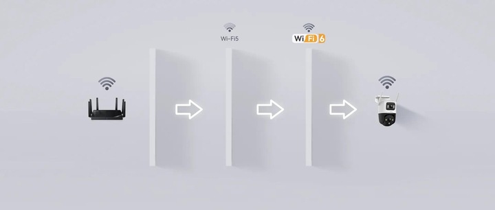 Kamera IP Imou Cruiser Dual 10MP (5MP + 5MP)