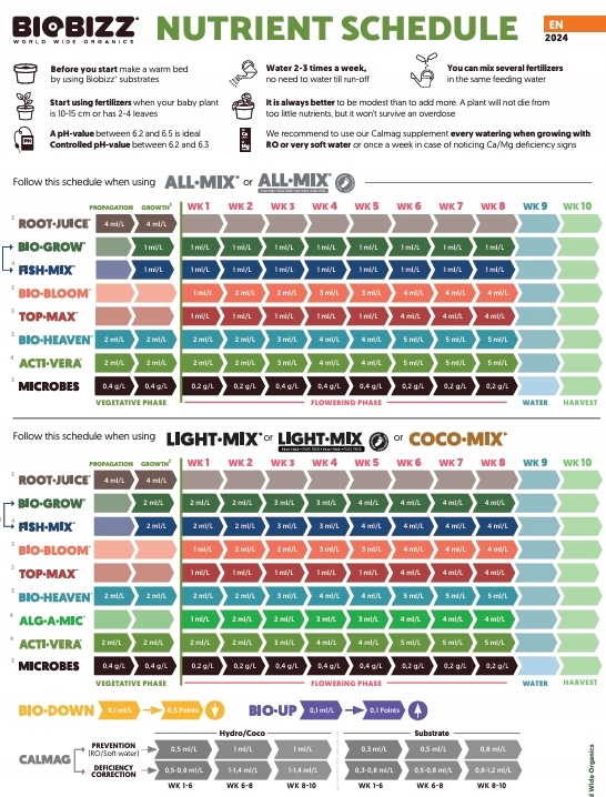 BIOBIZZ FISH-MIX 1 l Organiczny stymulator wzrostu i kwitnienia
