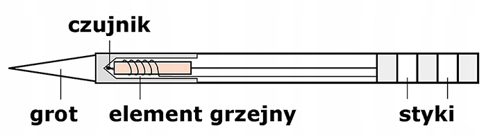 MOCNA STACJA LUTOWNICZA OSS TEAM T12-D+ 5 GROTÓW MODEL PODOBNY T12-X PLUS