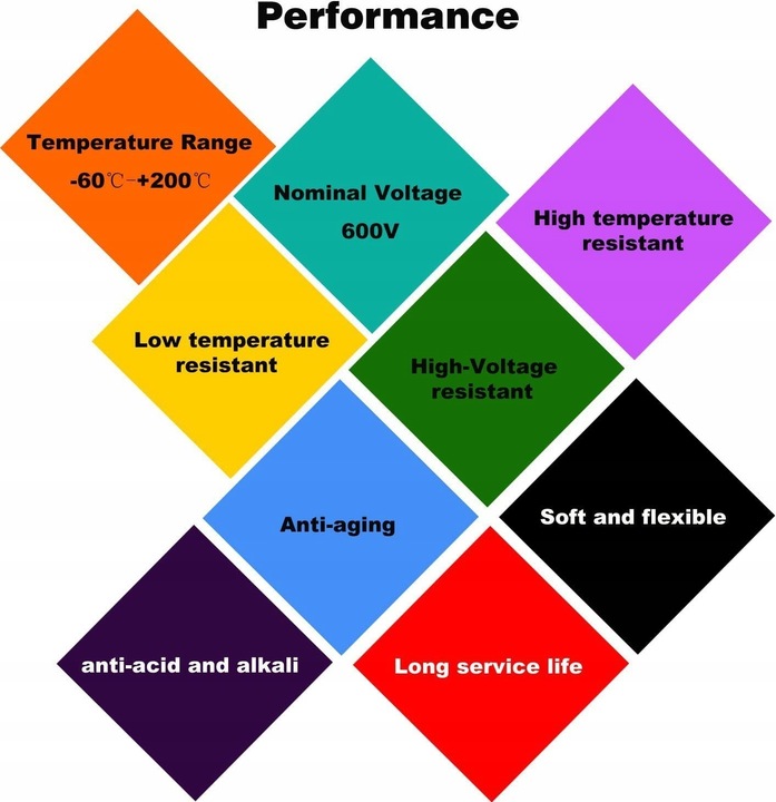 Kabel silikonowy 8AWG przewód elektryczny 5 mt