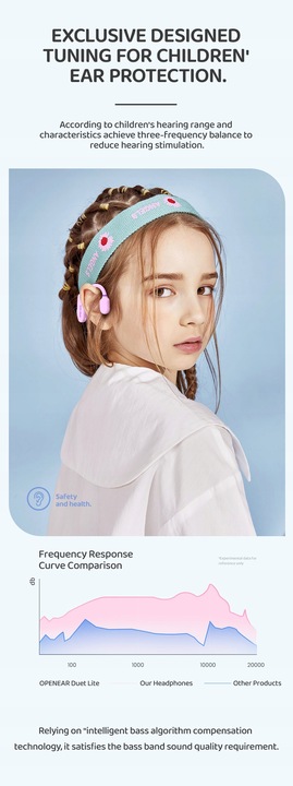 Słuchawki bezprzewodowe zauszne OPENEAR DUET LIGHT