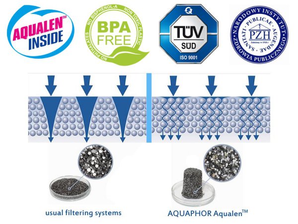 6x WKŁAD FILTR AQUAPHOR MAXFOR DO BRITA DAFI