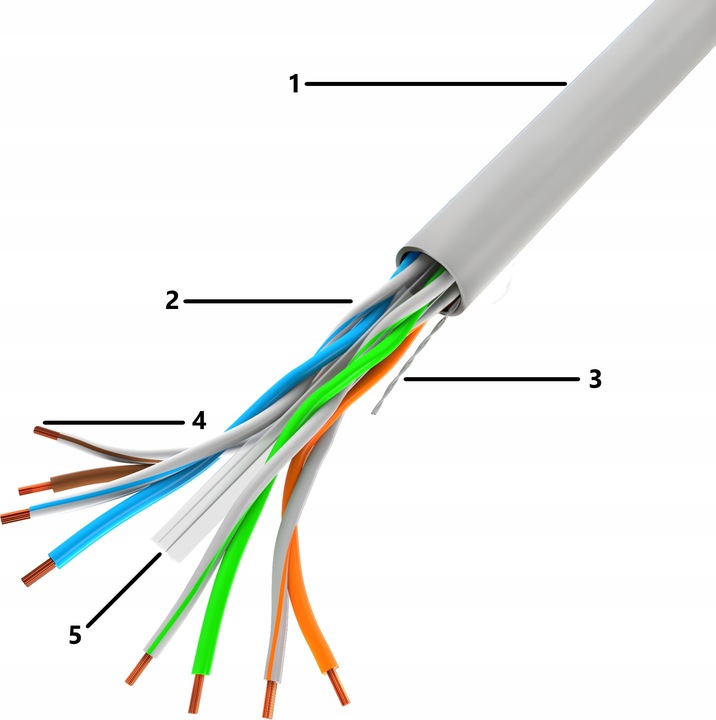 KABEL PRZEWÓD SIECIOWY LAN SKRĘTKA RJ45 UTP KAT.6 CAT.6 100M LANBERG