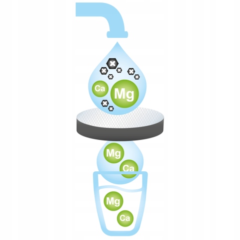 Brita MicroDisc do karafki butelki Vital Active