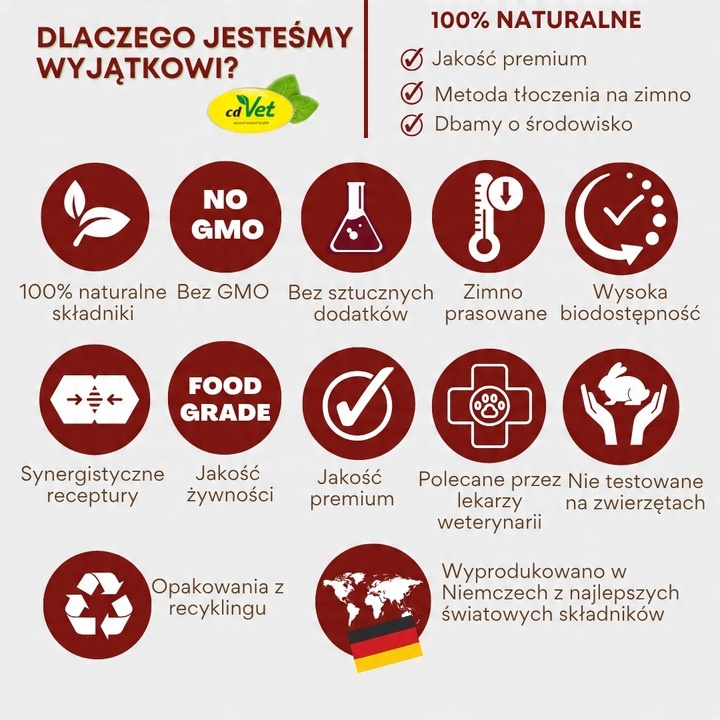 Drożdże Piwne Browarnicze dla Psa Kota Fit-BARF 200g Naturalne