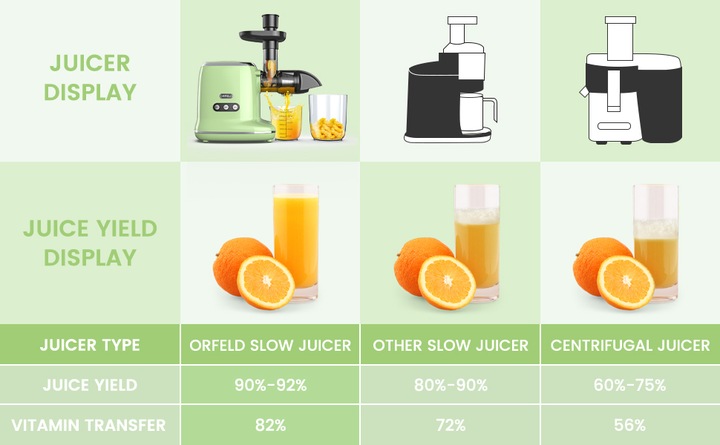 Wyciskarka Wolnoobrotowa do soku Fezen ZM1513 400W