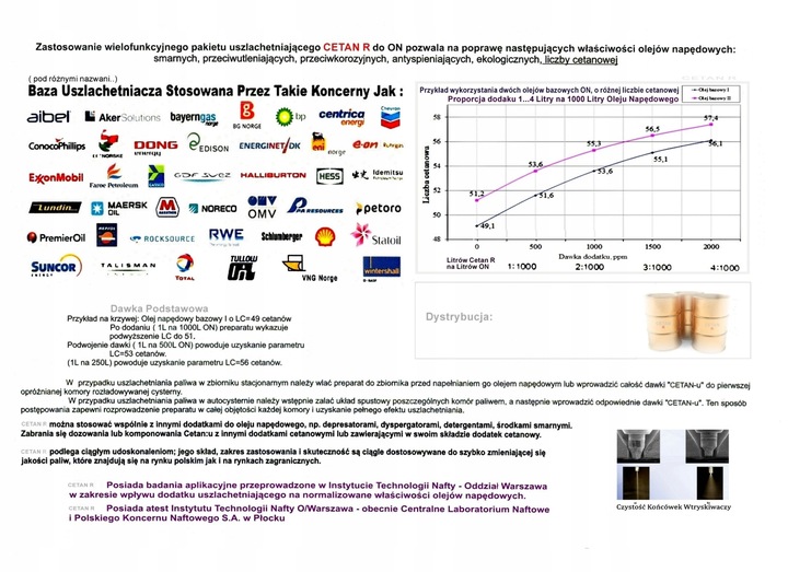 VERVA Koncentrat na 2000 Litry Oleju Napędowego = CETAN R