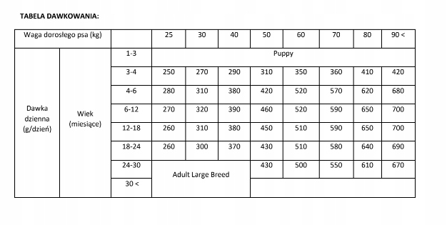 BRIT CARE Dog Grain-free Junior Large Breed Salmon 12kg