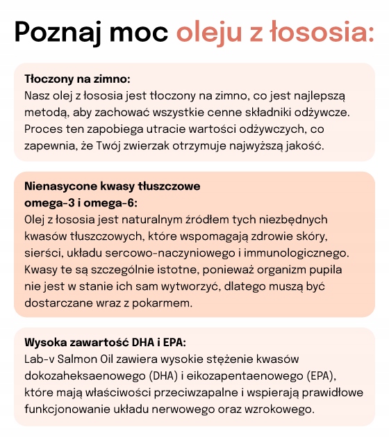 Lab-v Salmon Oil Olej z łososia 100% dla psa i kota 500 ml + pompka