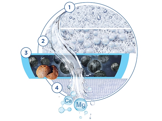 Wkład wymienny filtr do systemu nakranowego Brita On Tap PRO V-MF CU CE2