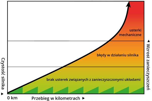 FORTE czyszczenie turbo