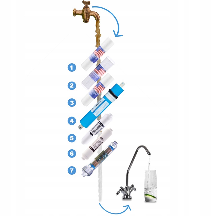 FILTR DO WODY RO7 JONIZATOR ODWRÓCONA OSMOZA