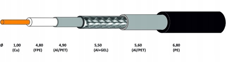 Kabel Przewód Antenowy RG-6 TRISHIELD Żelowany 100m Koncentryczny CU PE Żel