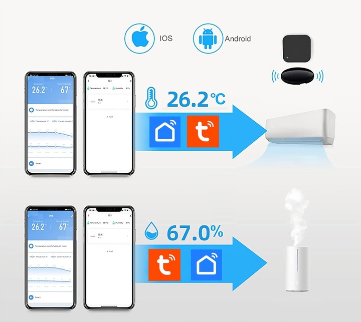 CZUJNIK TEMPERATURY I WILGOTNOŚCI WIFI SMART LIFE TUYA TERMOMETR HIGROMETR