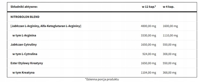 TREC NITROBOLON 150KAP. BOOSTER PRZEDTRENINGOWY ARGININA CYTRULINA KREATYNA
