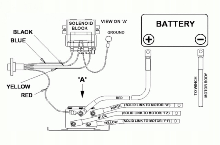 PRZEKAŹNIK STYCZNIK SOLENOID 500A12/24V WYCIĄGARKA