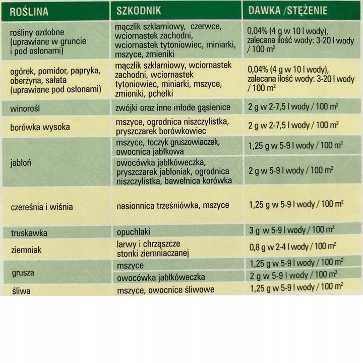 Agrecol Mospilan 20 SP 20g