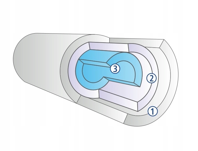 FILTR DO WODY WKŁADY PREMIUM NA CAŁY DOM
