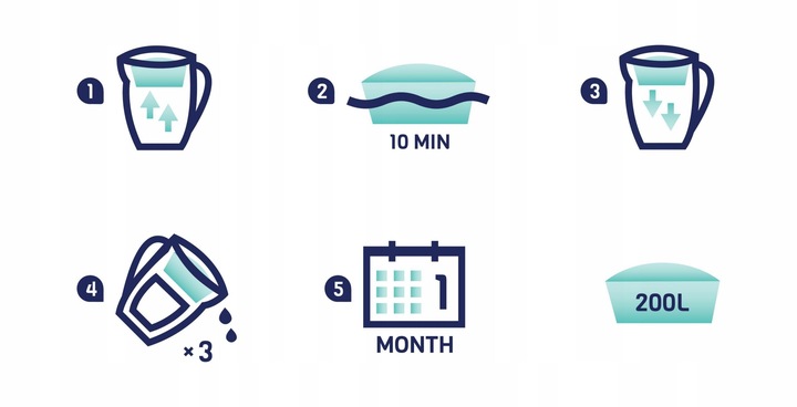 6x filtr wody wkład AquaFloow Maxi Hard do dzbanka filtrującego twarda woda