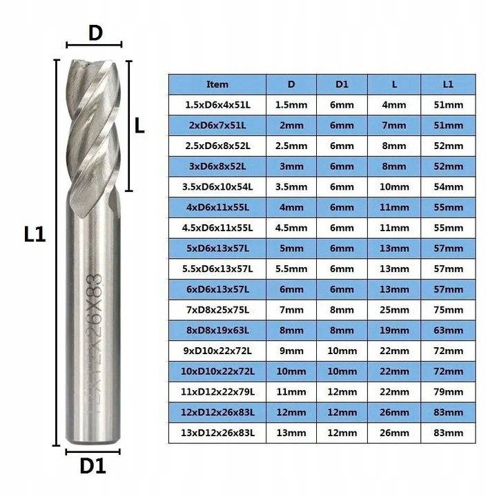10 szt zestaw komplet frezów HSS fi 2 3 4 5 6 7 8 9 10 12 mm
