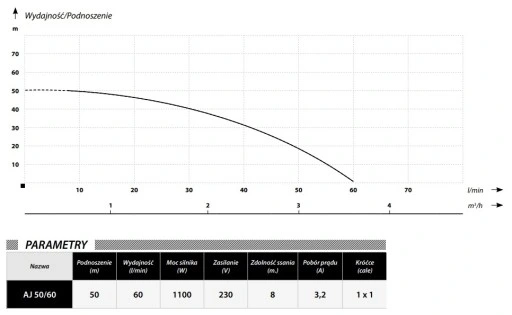 HYDROFOR 50L + POMPA HYDROFOROWA AJ50/60 ZESTAW