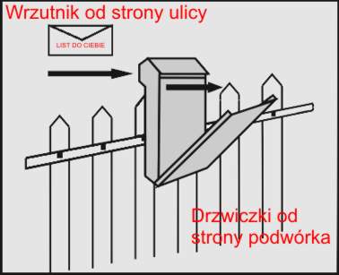 SKRZYNKA NA LISTY PRZELOTOWA DWUSTRONNA W3 + NAPIS