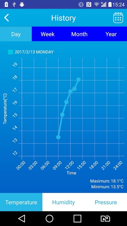 STACJA POGODY POGODOWA BEZPRZEWODOWA Z Wi-Fi ZEGAR APLIKACJA SMARTFON