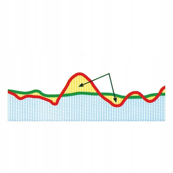WURTH Odrdzewiacz ROST-OFF PLUS 400ml SMAR OMC2 Efekt Smarowania Zestaw2szt